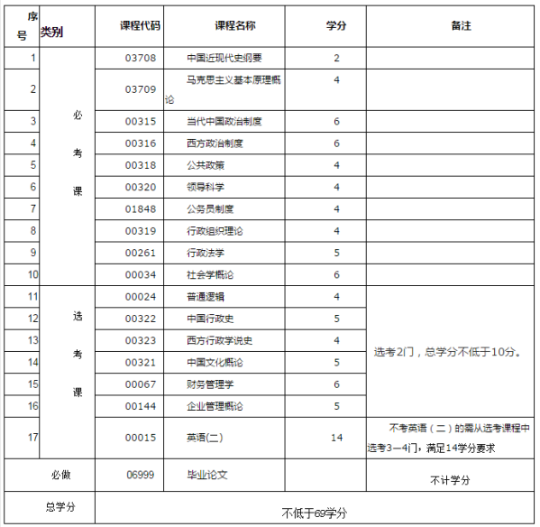 江西自考網行政管理
