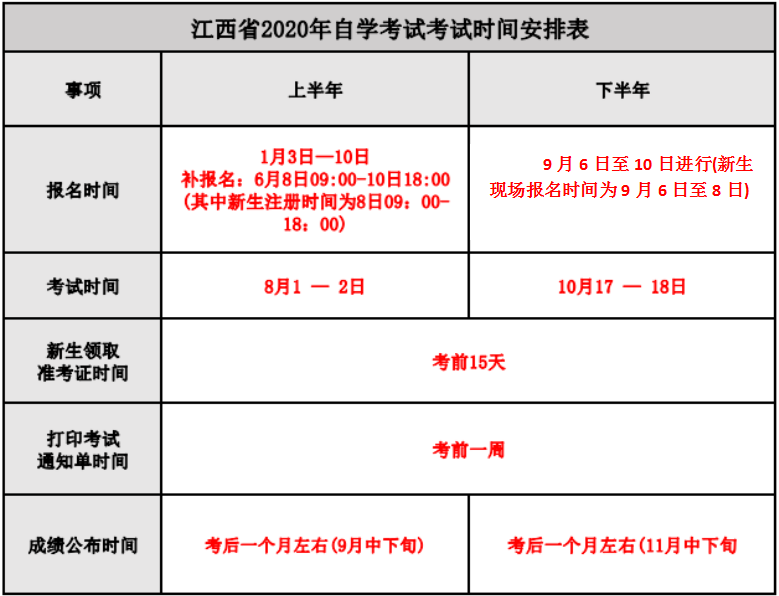 江西省2020年自學(xué)考試考試時間安排表